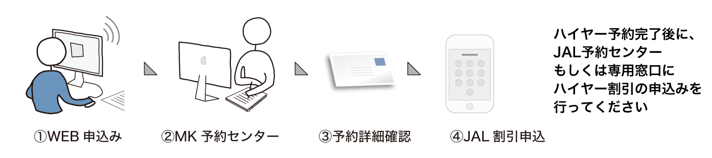 手順イメージ
