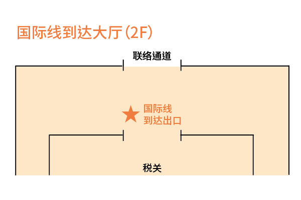 新千岁机场