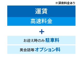 ご利用料金について